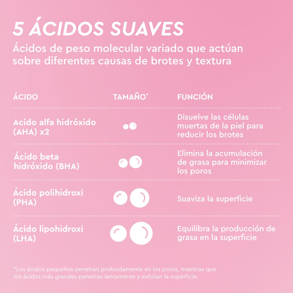 LHA + AHA EXFOLIATING KOREAN TONER PADS (ALMOHADILLAS CON T&Oacute;NICO)